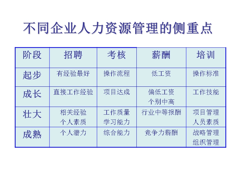 hr从业人员的职业素养与必备技能.ppt_第3页