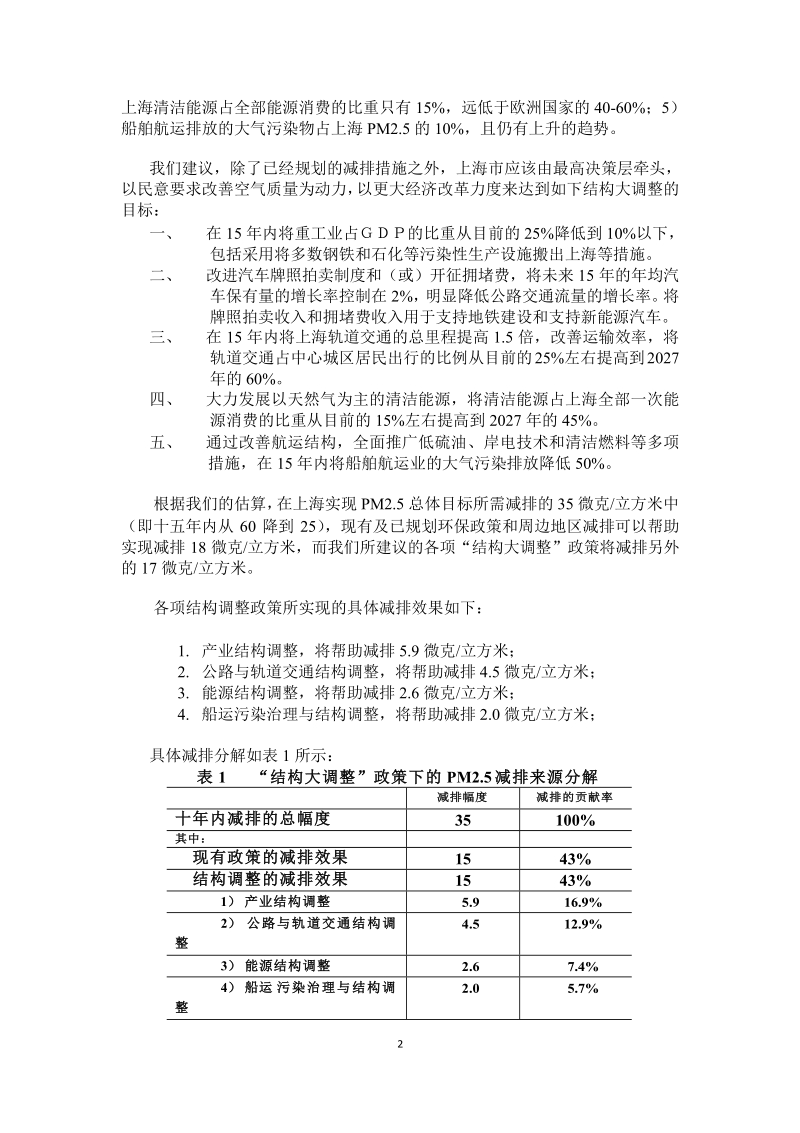 上海PM2-5减排的经济政策.docx_第2页