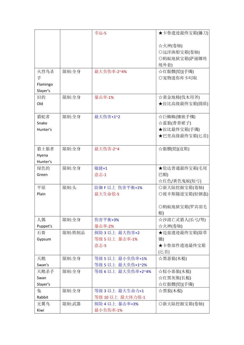 洛奇魔法释放.doc_第2页