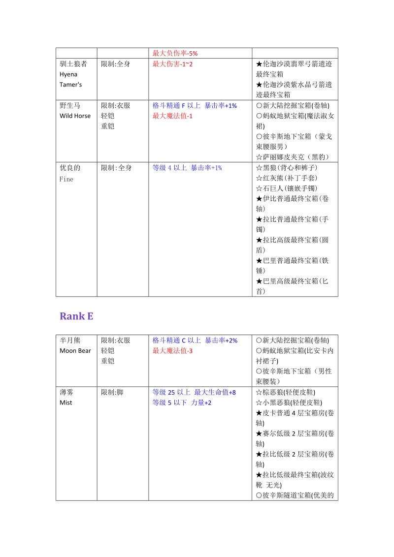 洛奇魔法释放.doc_第3页