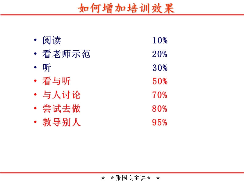 张国良 企业招聘管理与人才甄选.ppt_第2页