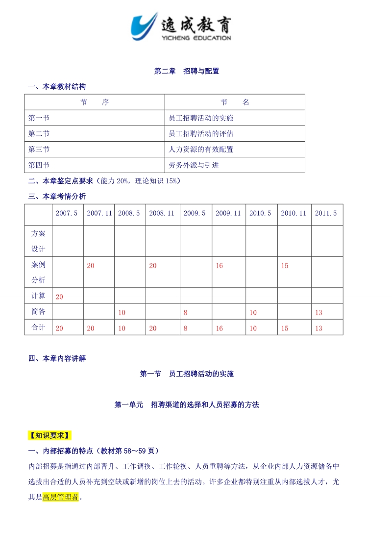 第二章  招聘与配置.doc_第1页