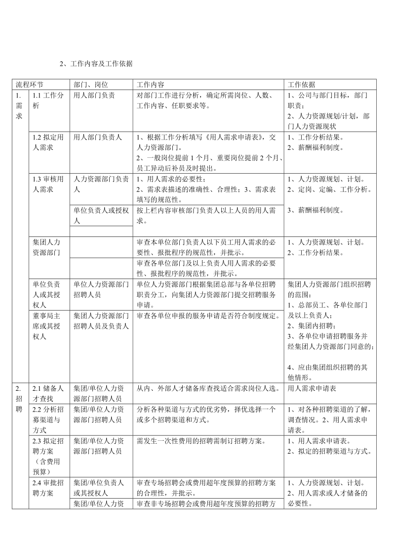 企业通用招聘流程及各节点详细工作内容.doc_第2页