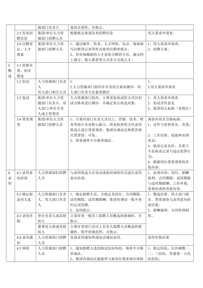 企业通用招聘流程及各节点详细工作内容.doc_第3页