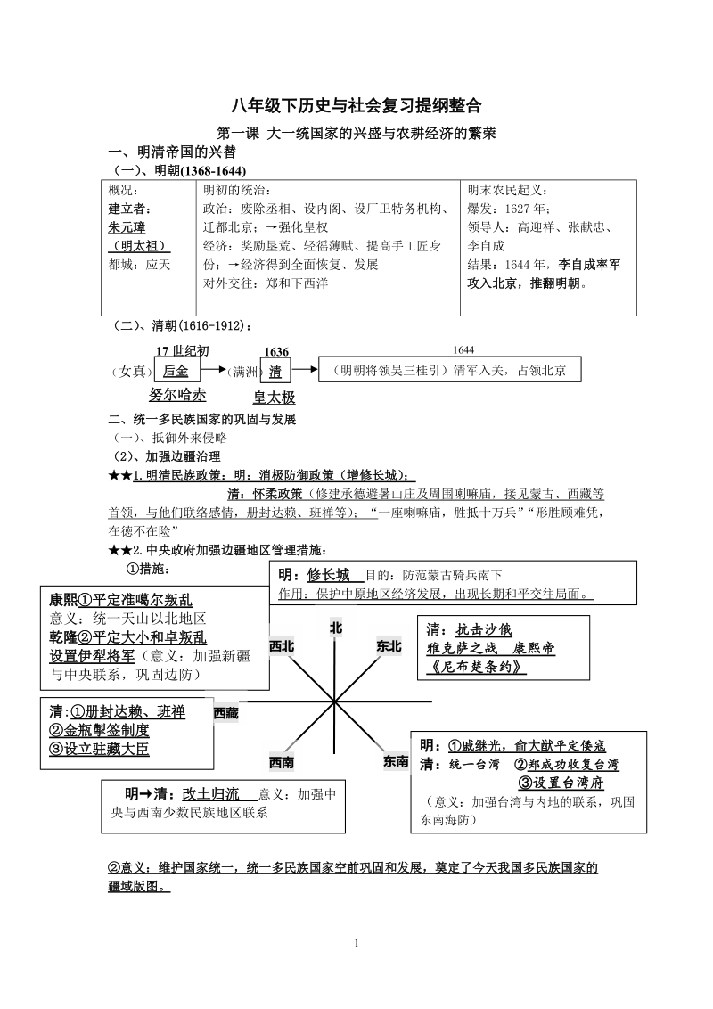 八年级下人教版历史与社会复习提纲整合.doc_第1页