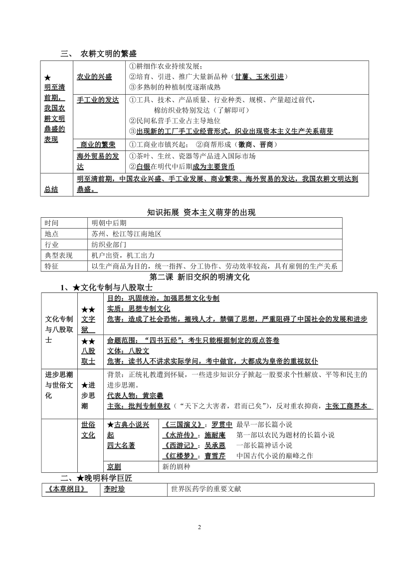 八年级下人教版历史与社会复习提纲整合.doc_第2页