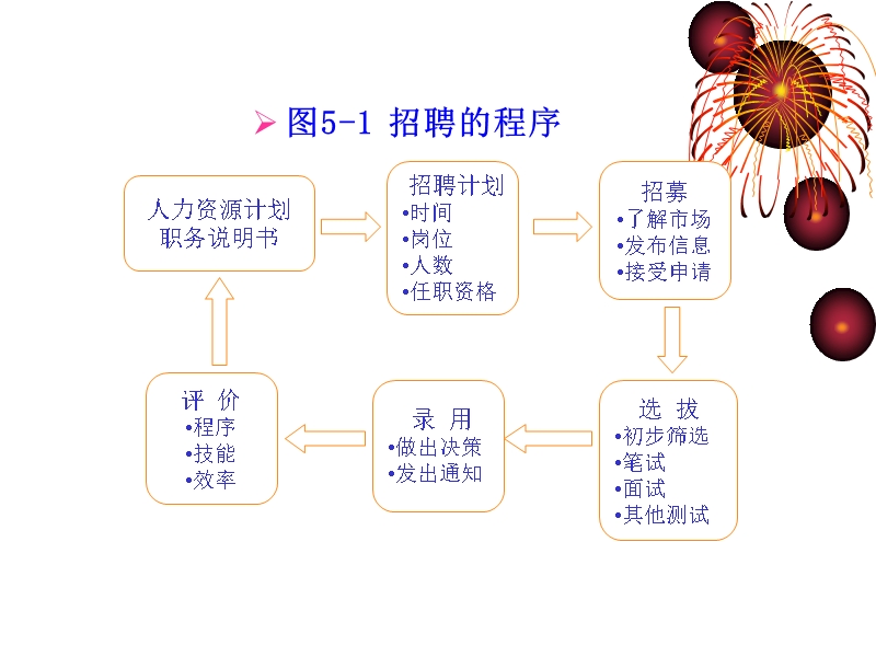 人力资源与劳动就业4.ppt_第2页