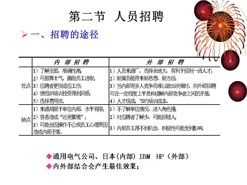 人力资源与劳动就业4.ppt_第3页