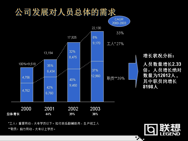 人力资源三年规划.ppt_第3页