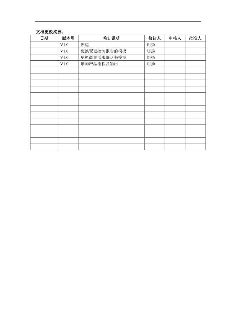 需求开发流程.doc_第2页