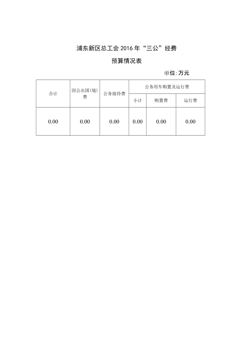 浦东新区总工会2016年三公&rdquo;经费预算说明.doc_第2页