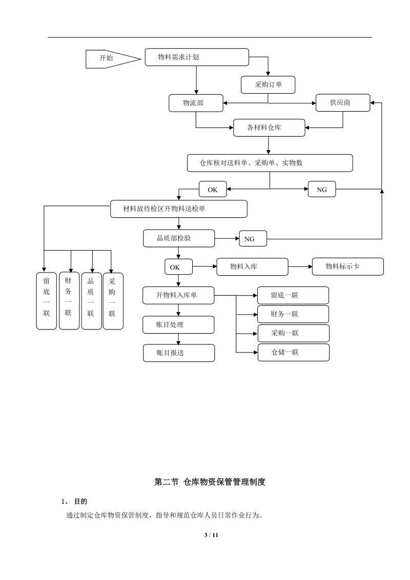 仓储管理制度汇编.doc_第3页