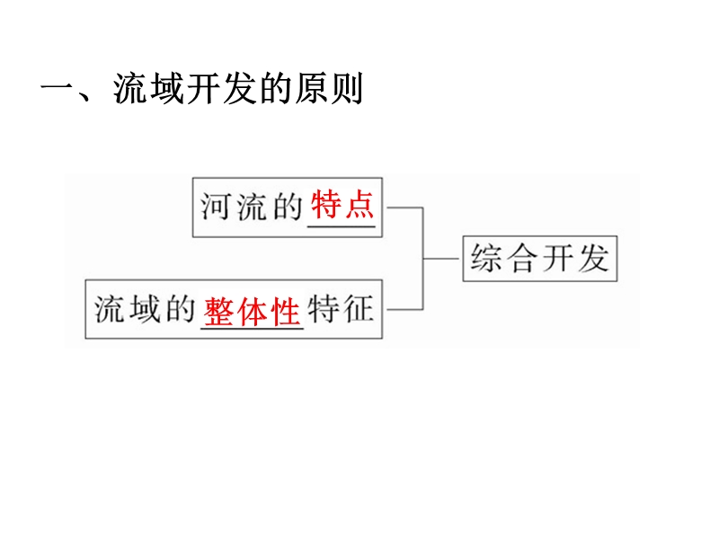 流域综合治理一轮复习.ppt_第3页