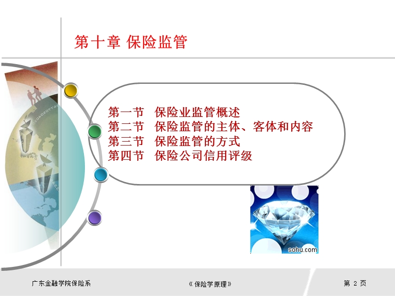 第十章  保险监督管理.ppt_第2页