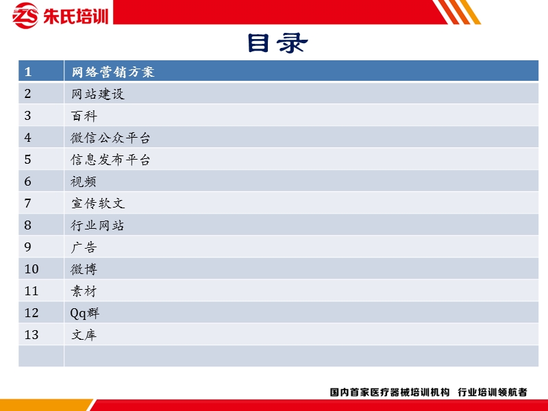 王宝文：网络营销工作标准化流程手册 网络营销工作总结课件.ppt_第2页