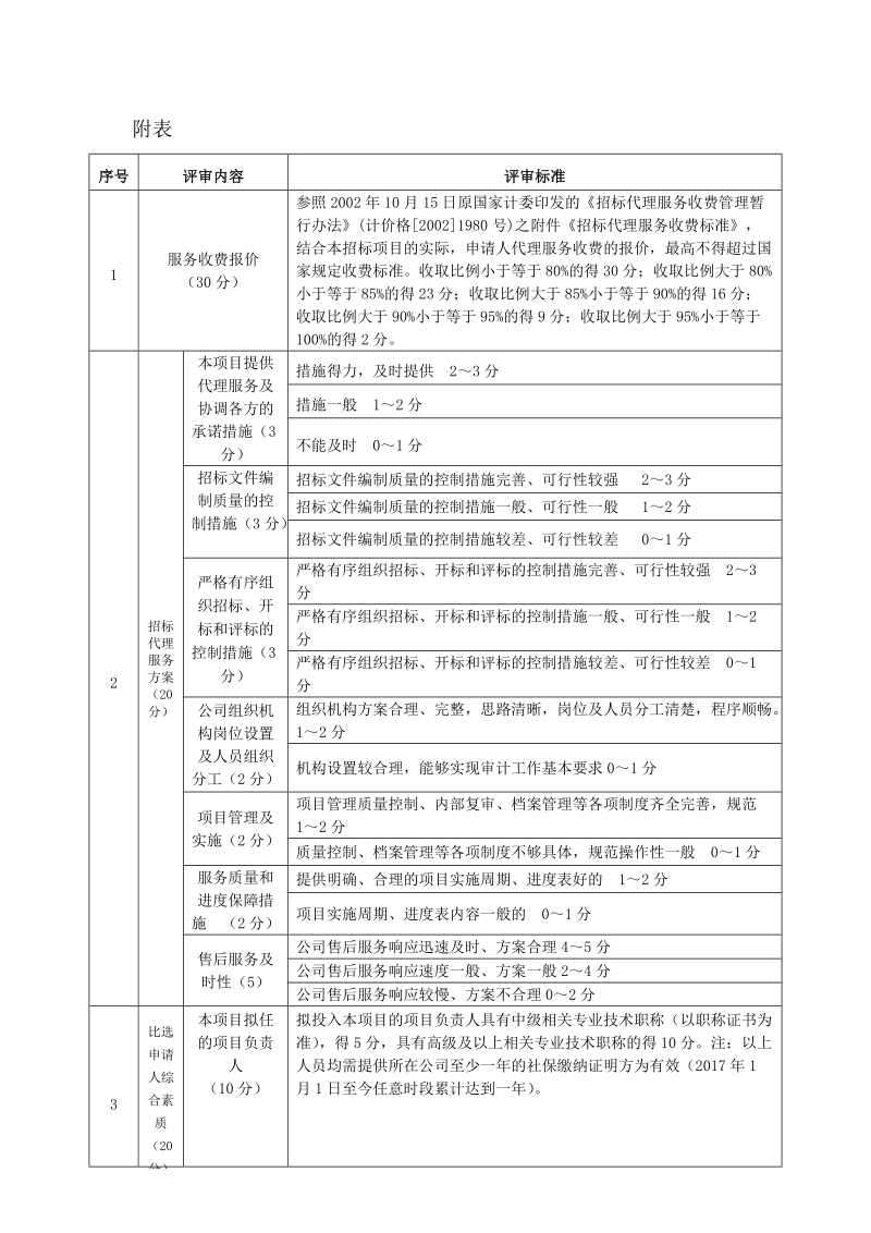 现代智能制造实训中心项目招标代理入围公告.doc_第2页