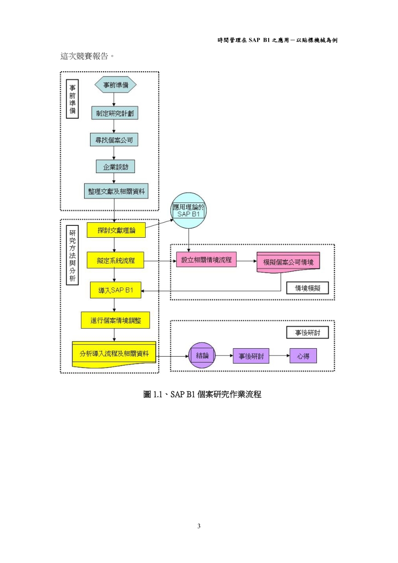 时间管理在sap b1之应用-以贴标机械为例.doc_第3页