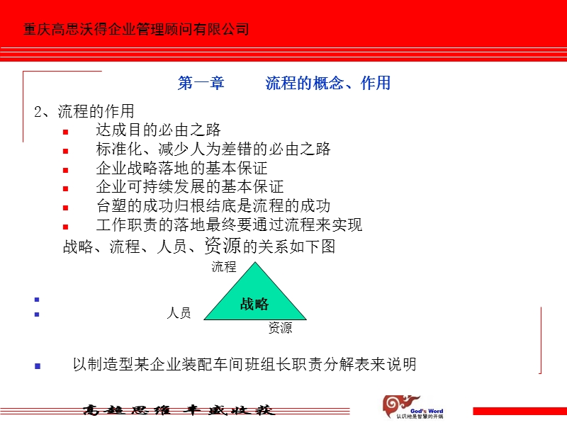 制造型企业卓越流程管理实战训练 主讲：王小伟.ppt_第3页