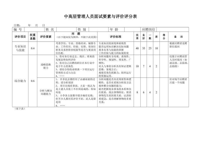 中高层管理人员面试要素与评价评分表.doc_第1页