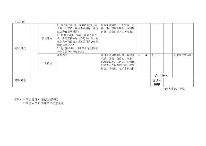 中高层管理人员面试要素与评价评分表.doc_第3页