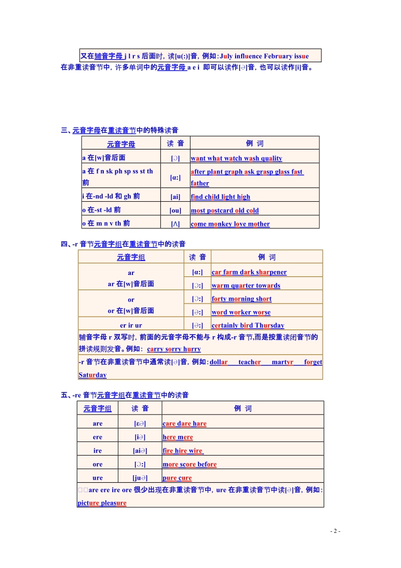 最全面的英语音标发音规则表.doc_第2页