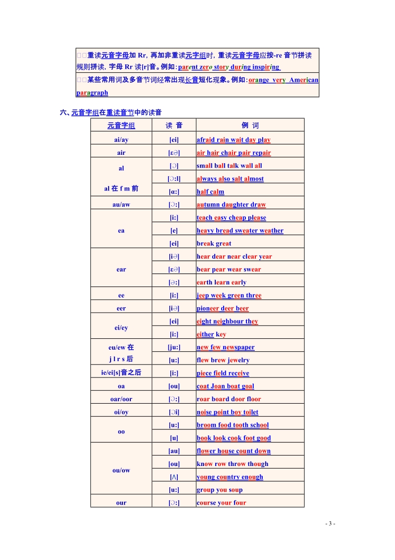 最全面的英语音标发音规则表.doc_第3页