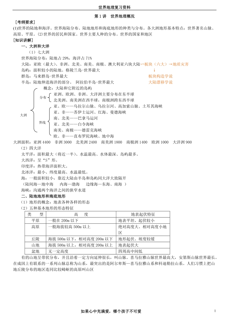 世界地理讲义.doc_第1页