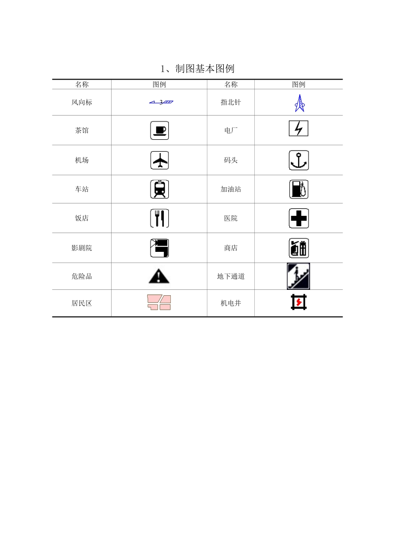 消防图标(画图必用).doc_第1页