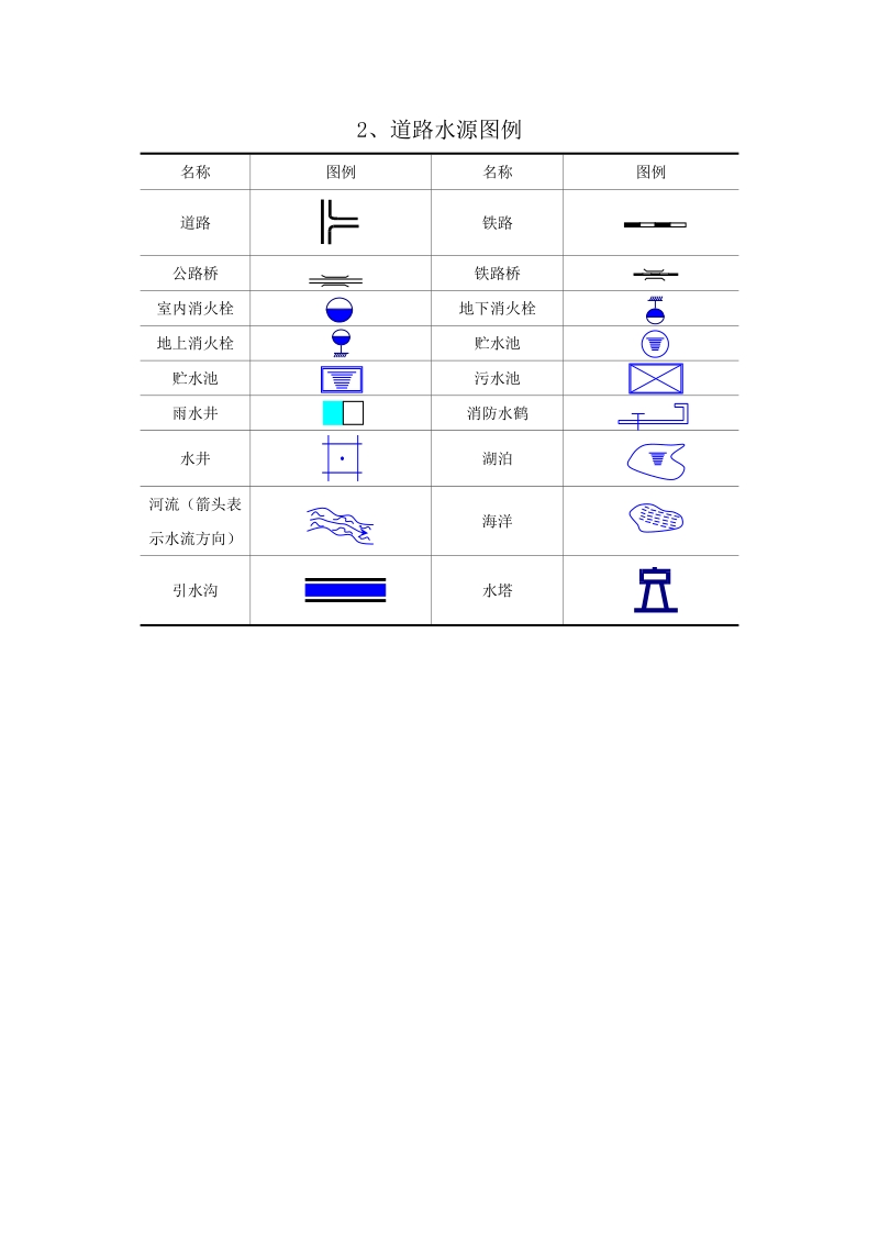 消防图标(画图必用).doc_第2页