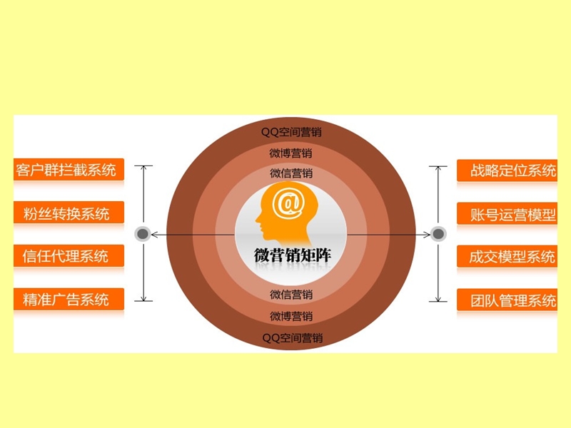 店铺管理八大系统解析.ppt_第2页