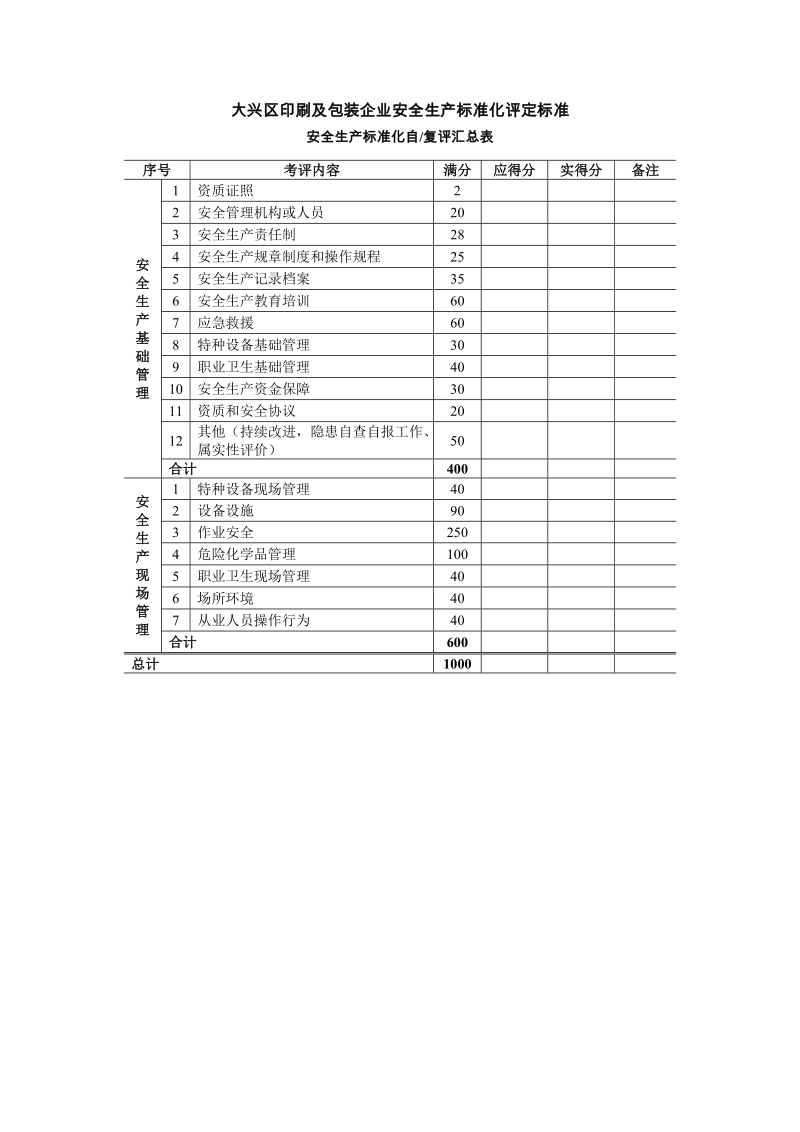 大兴区印刷及包装企业安全生产标准化评定标准.doc_第1页