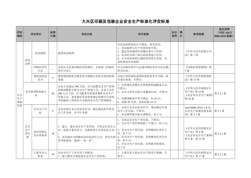 大兴区印刷及包装企业安全生产标准化评定标准.doc_第2页