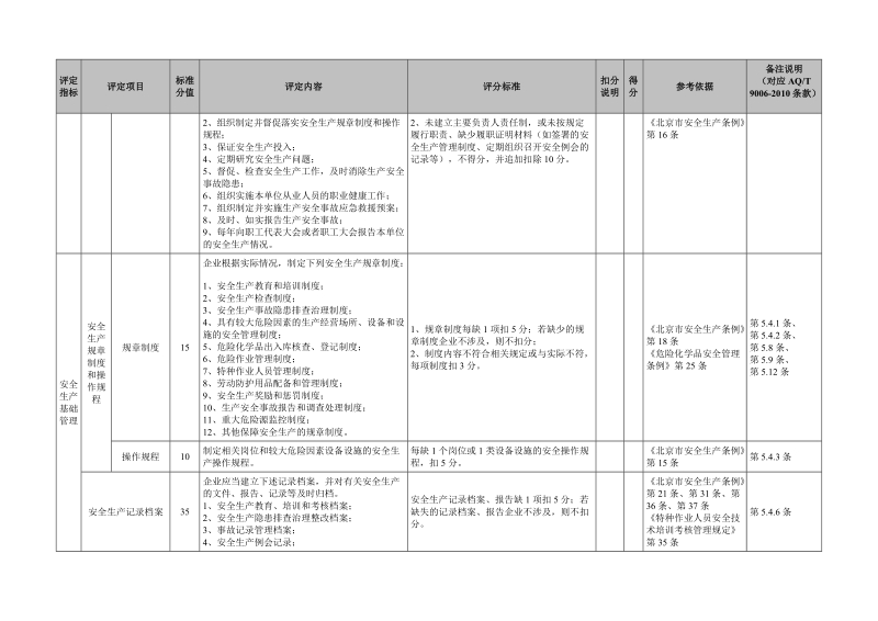 大兴区印刷及包装企业安全生产标准化评定标准.doc_第3页