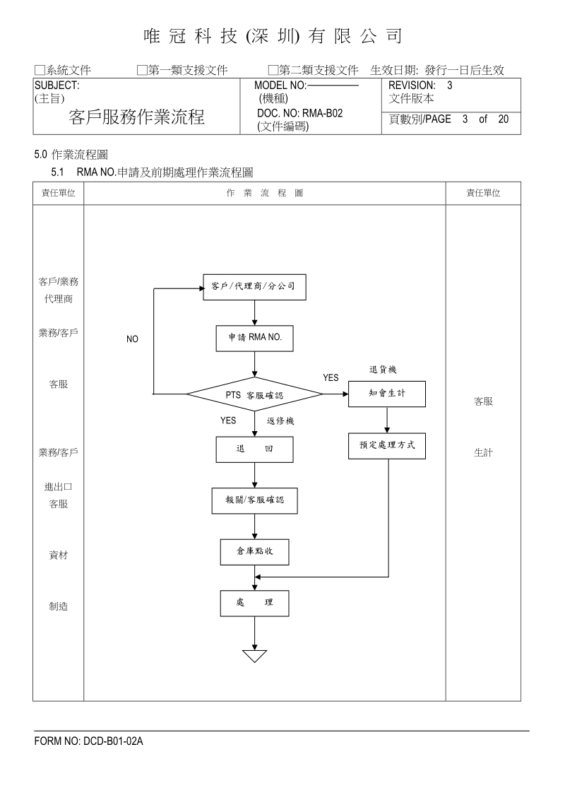 客 戶 服 務 作 業 流 程.doc_第3页