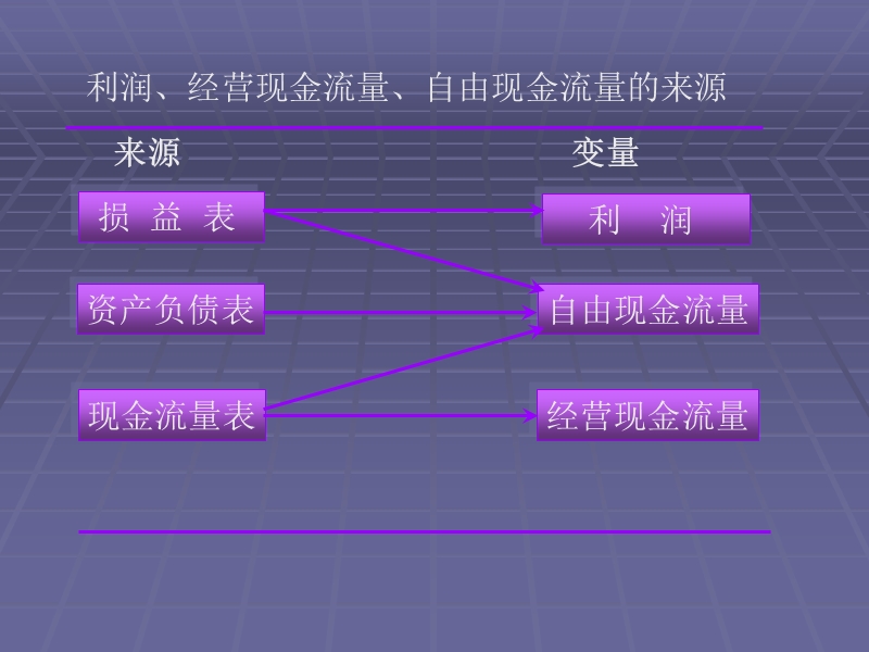 2014公司财务管理体制设计现金流量.ppt_第3页