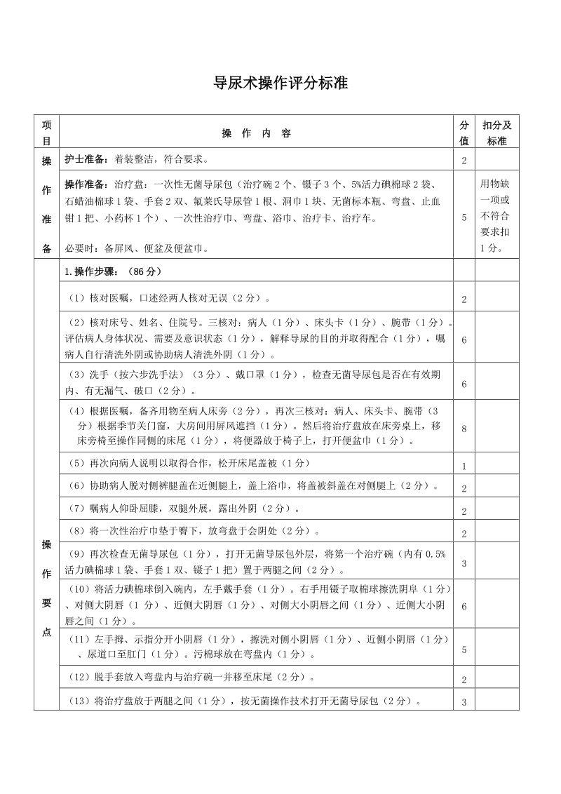 导尿术操作评分标准.doc_第1页