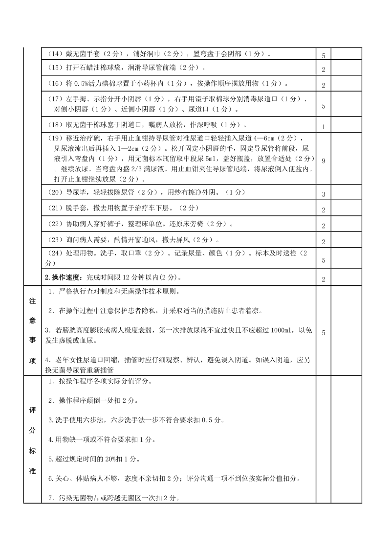 导尿术操作评分标准.doc_第2页