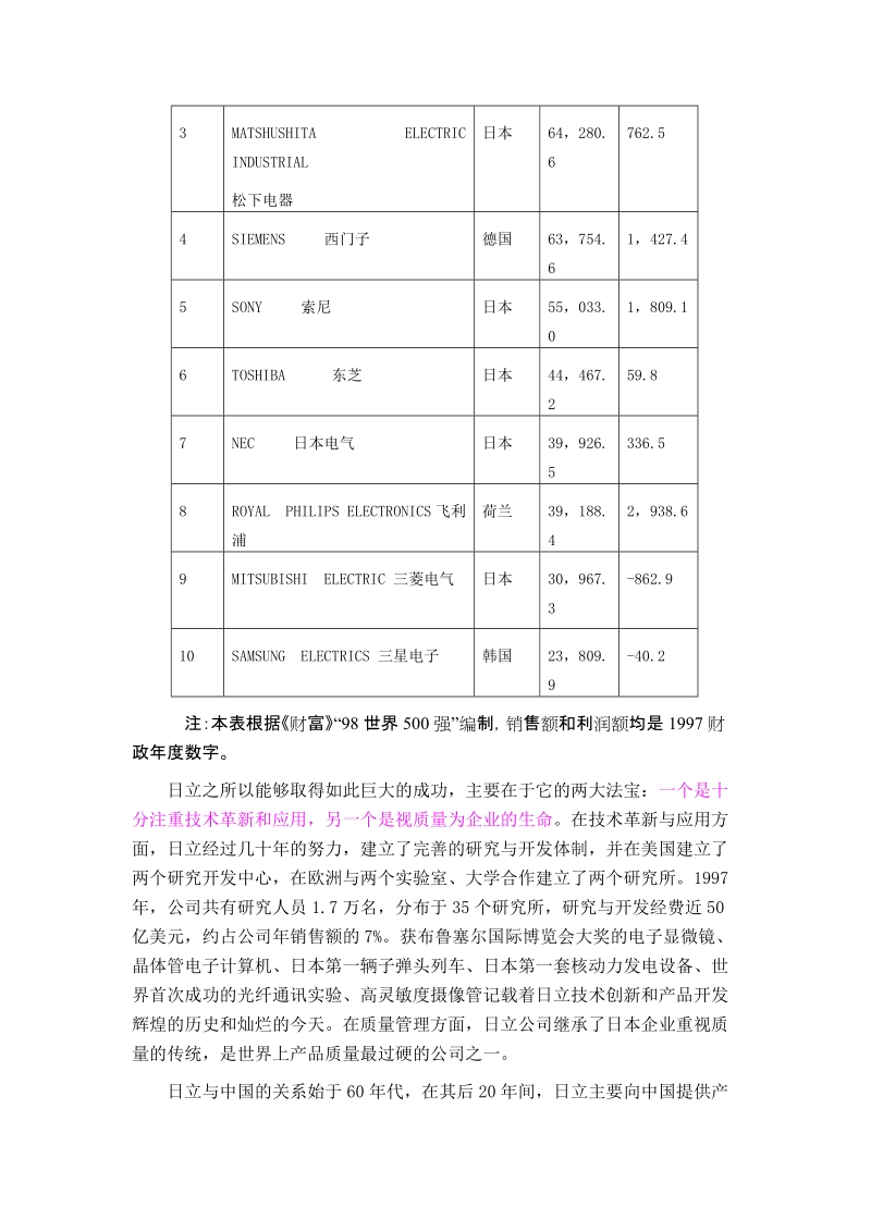 在今日的竞争环境中，忽视质量问题的企业无异于自杀。.doc_第2页