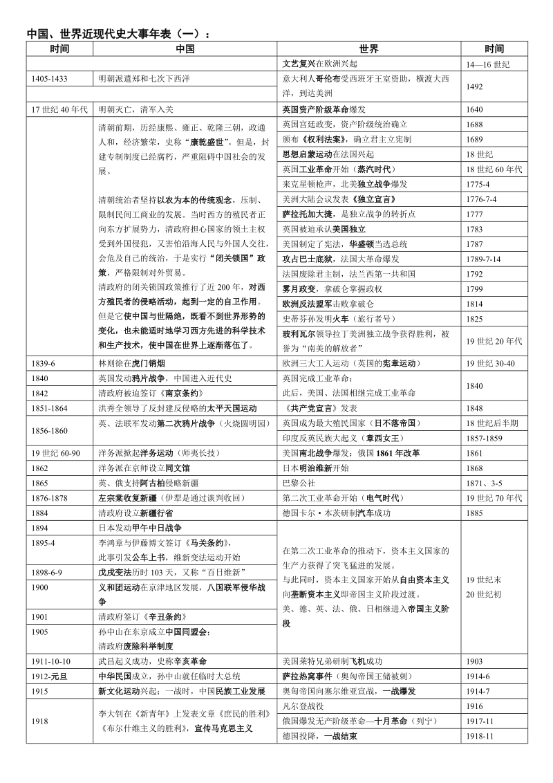 人教版初中历史国内外大事年表对照.doc_第1页