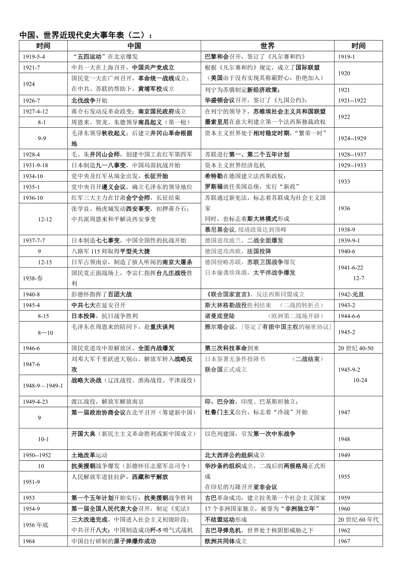 人教版初中历史国内外大事年表对照.doc_第2页