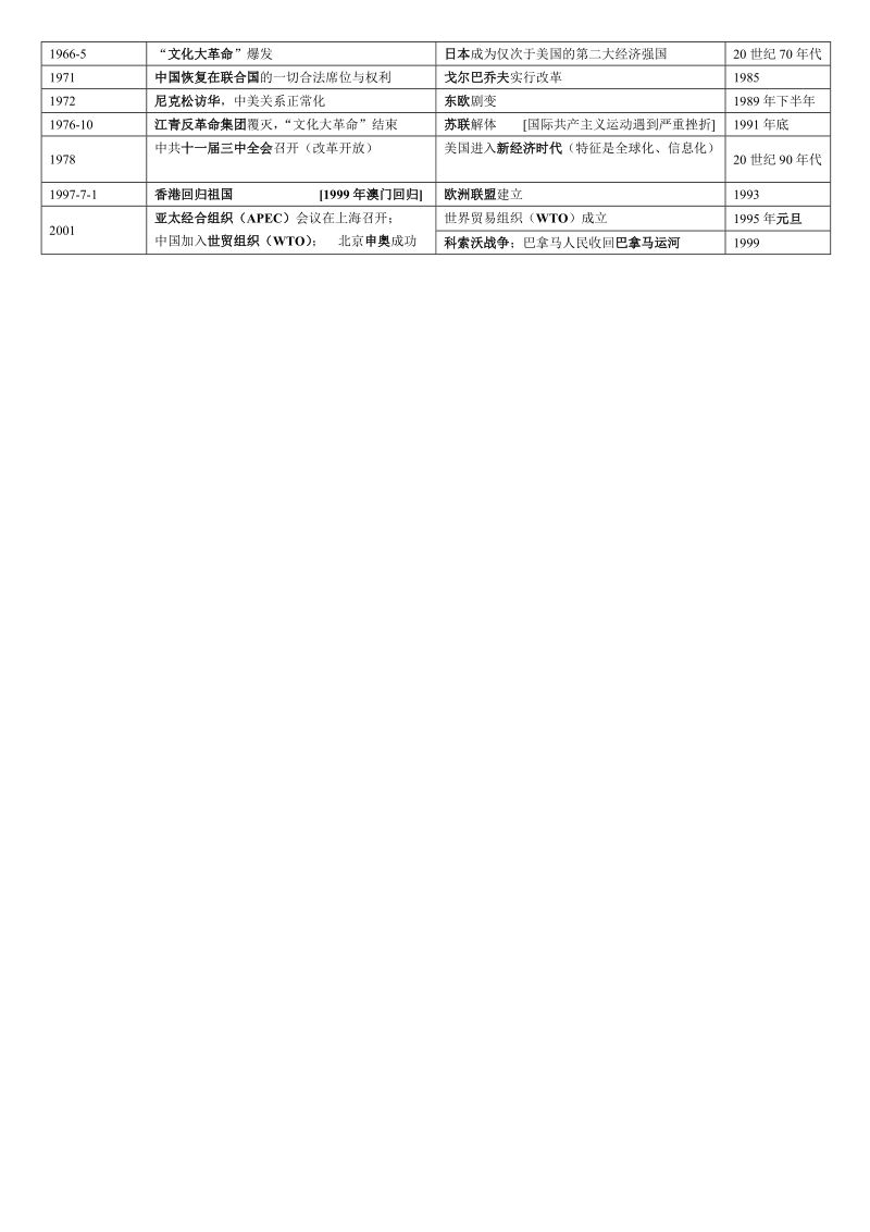 人教版初中历史国内外大事年表对照.doc_第3页