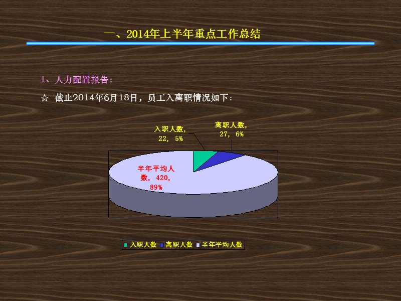 2014年人力资源部上半年工作总结暨下半年工作思路 冰火.ppt_第3页