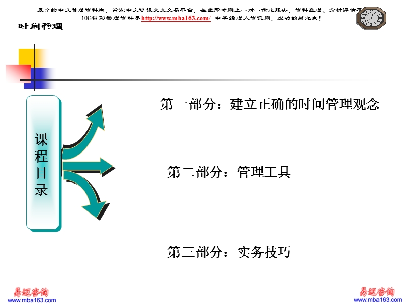 个人成效与时间管理.ppt_第2页