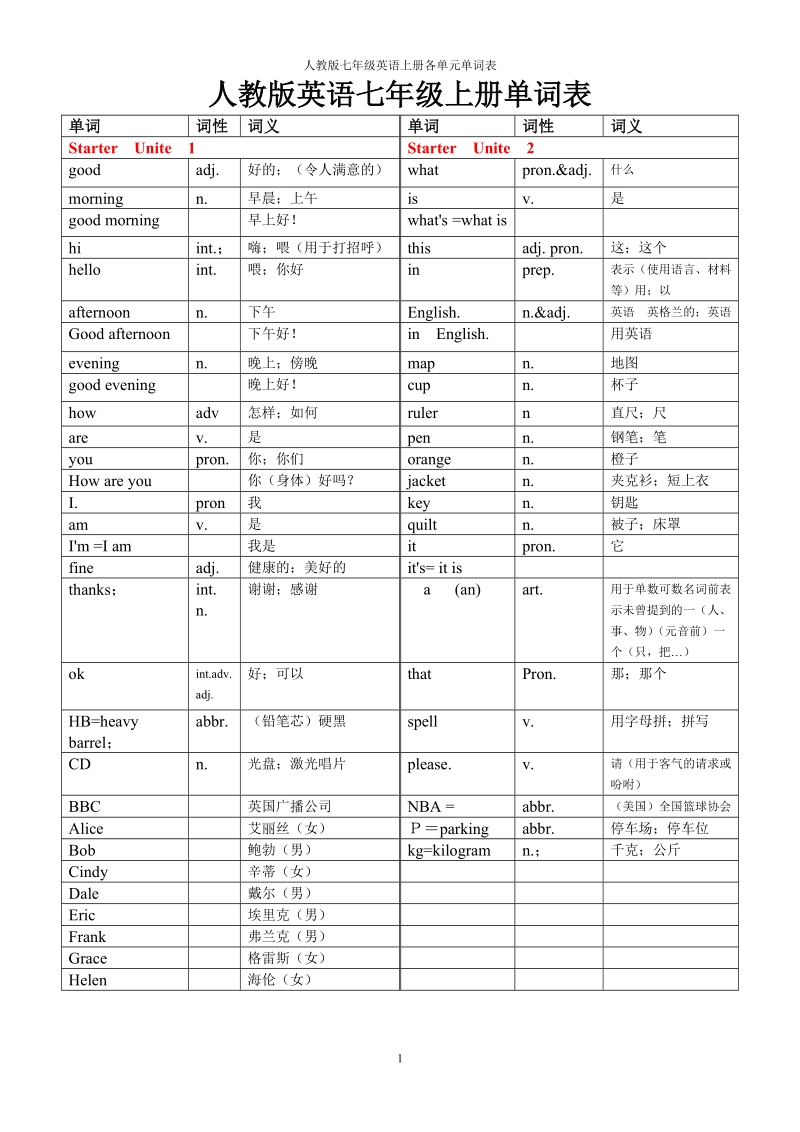 人教版英语七年级上册各单元单词表.doc_第1页