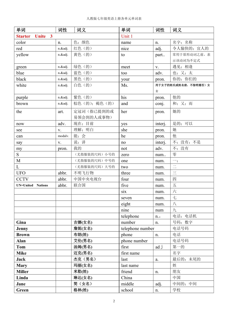 人教版英语七年级上册各单元单词表.doc_第2页