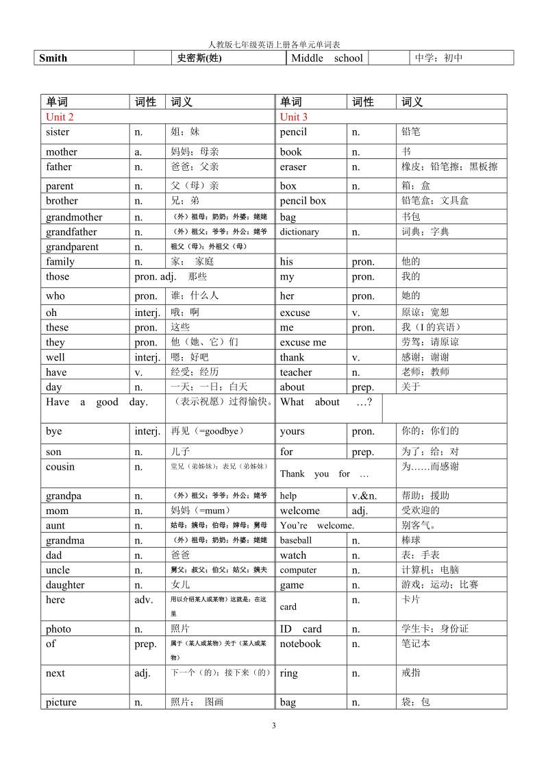 人教版英语七年级上册各单元单词表.doc_第3页