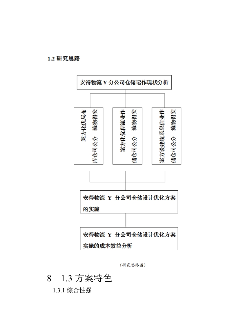 安得物流仓储设计与优化方案.doc_第3页