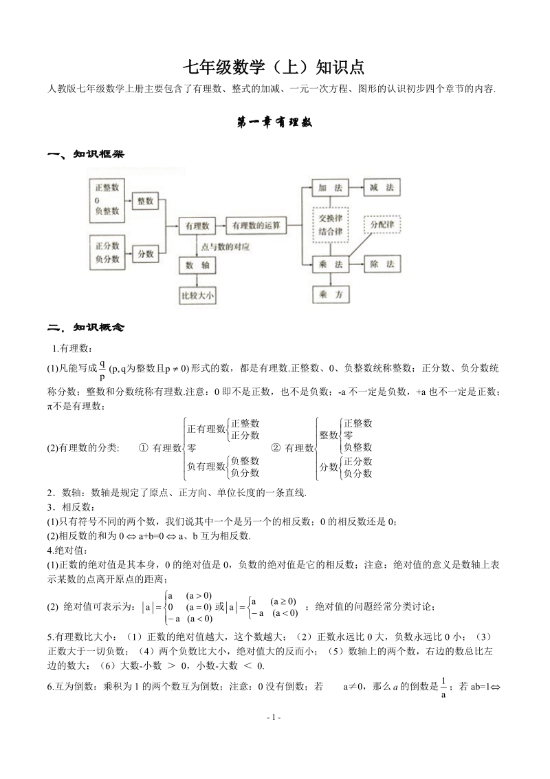 《初中数学知识点全总结》全新打印版.doc_第1页