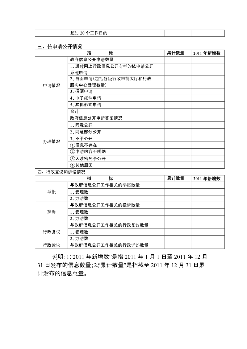 2011年政府信息公开工作情况统计表.doc_第2页