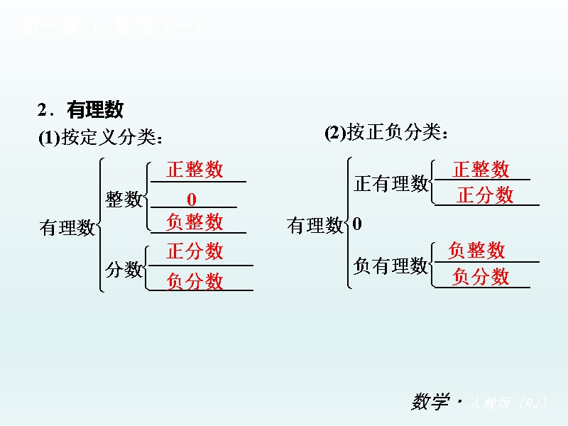 2018-2019学年新人教版七年级上数学课件.ppt_第3页